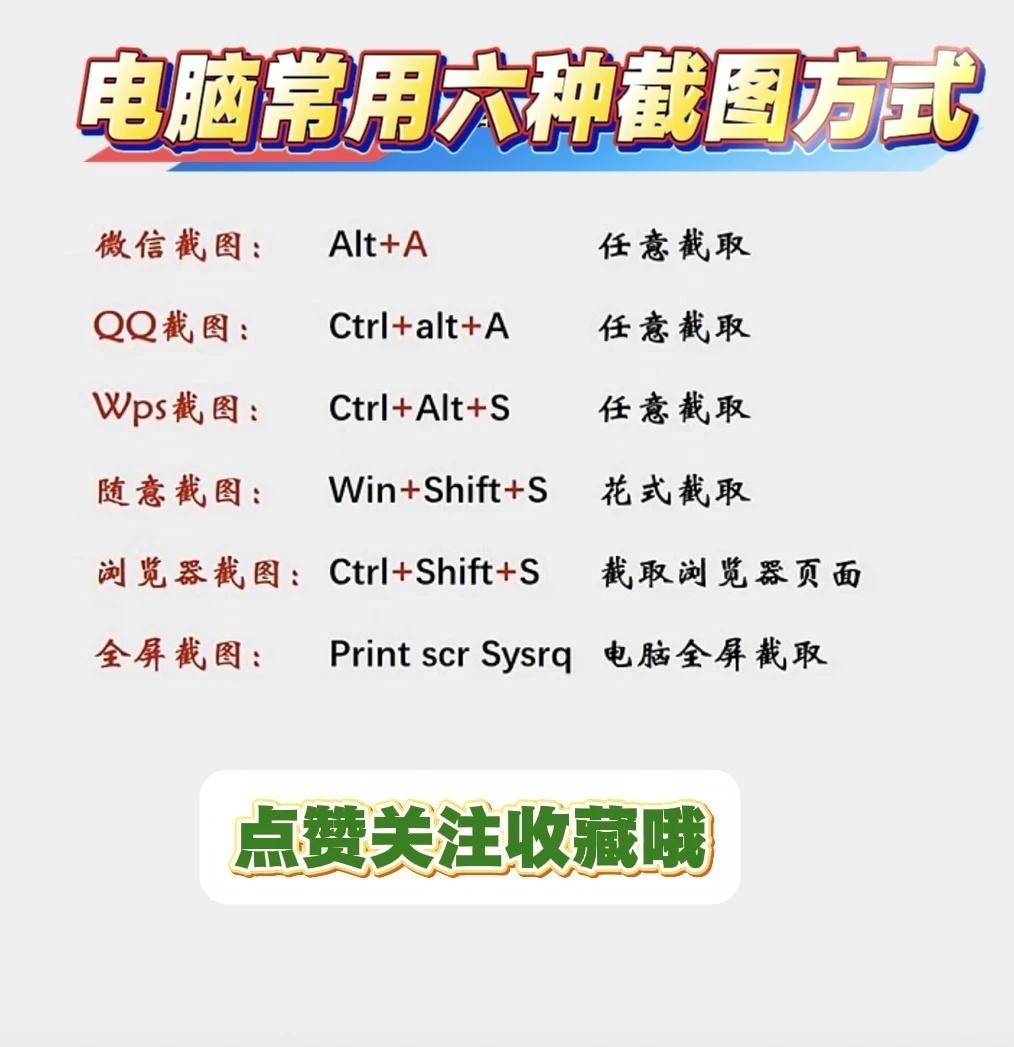 @电脑办公0基础课堂
电脑截图方法