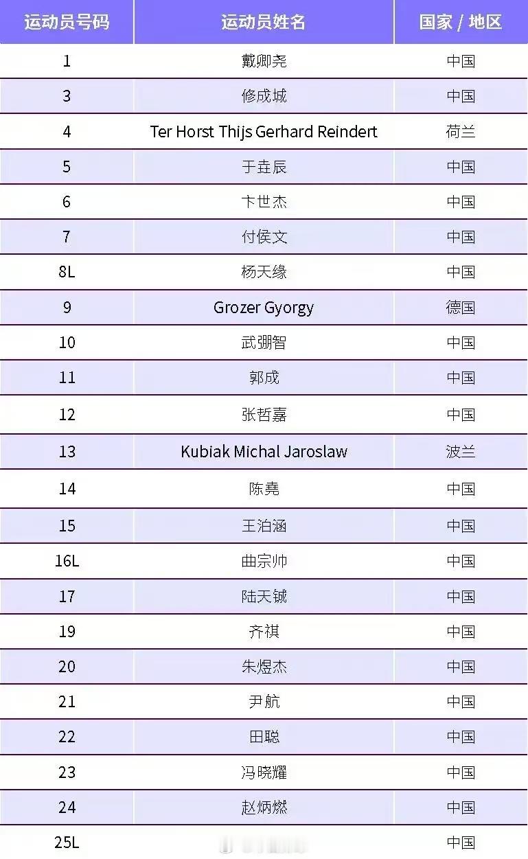 【2025-2026 上海光明男排俱乐部大名单】于垚辰、杨天缘加盟，田聪、齐祺回