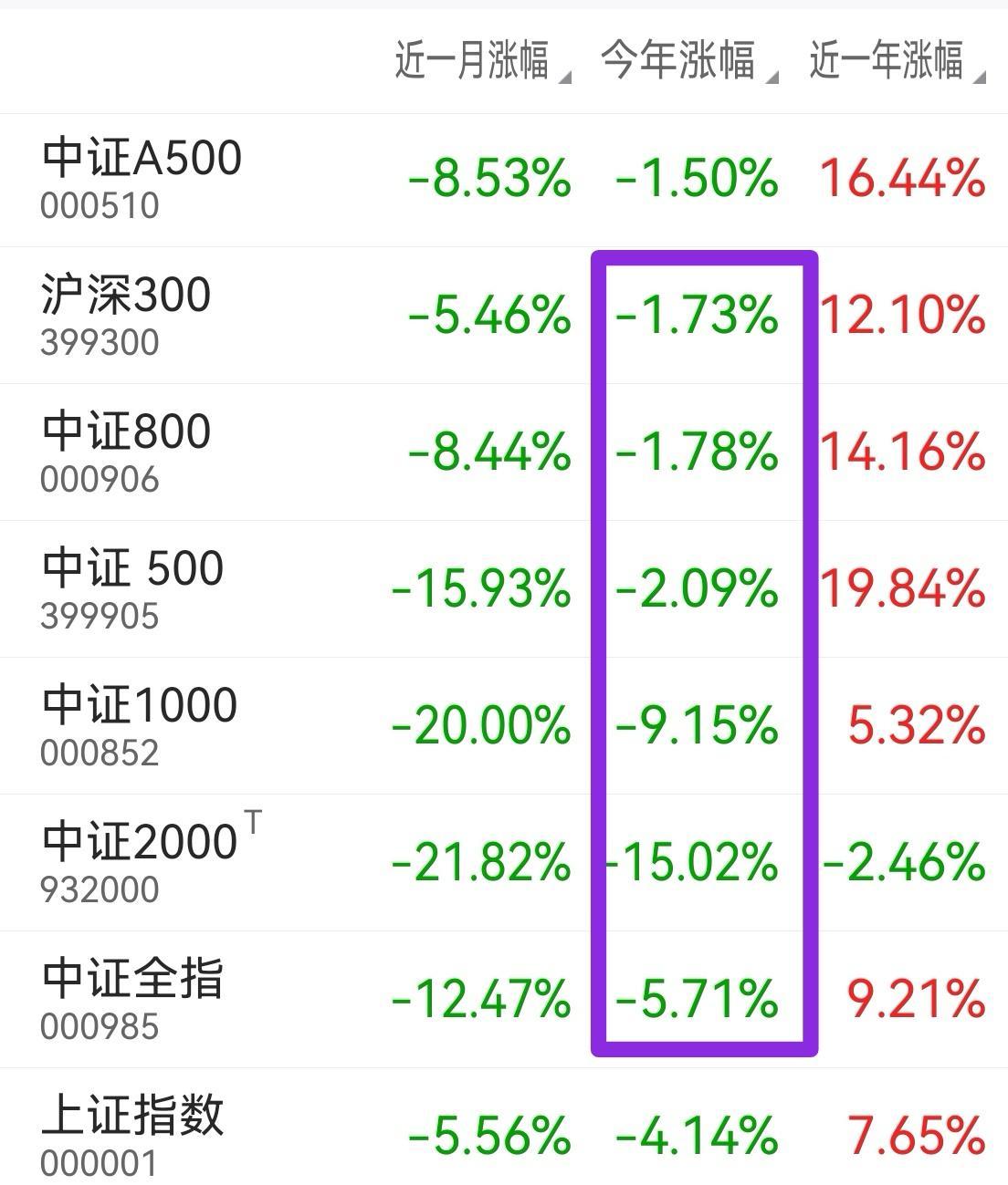 韩国股市T+0回转交易，当日可买入再卖出，并没有耽误韩国股民巨亏、爆仓。以前咱们