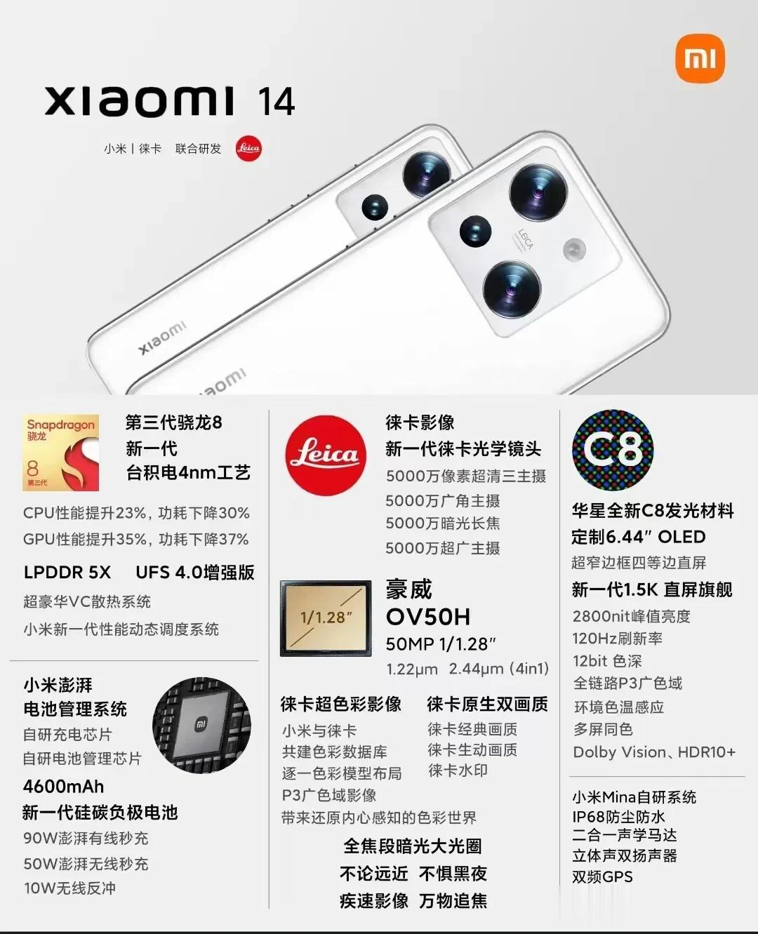 骁龙8Gen3，OV50H新主摄，华星C8发光材料1.5K屏，峰值亮度2800尼