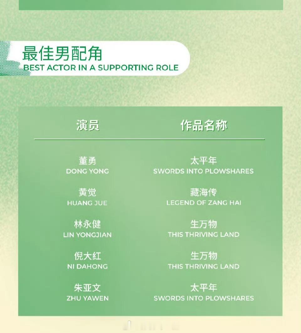 2026白玉兰奖 第31届白玉兰奖最佳男配角提名名单公布，你看好谁拿？董勇   
