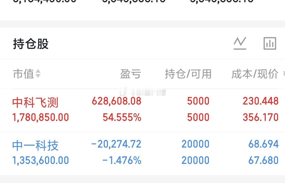 中科。大佬继续选择格局！ 