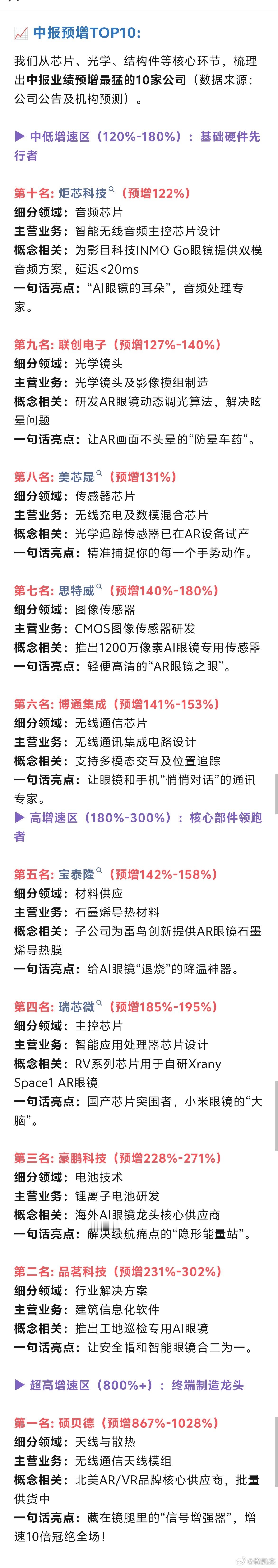 中报业绩增长芯片，光学仪器前十名，仅供参考。a股 ​​​