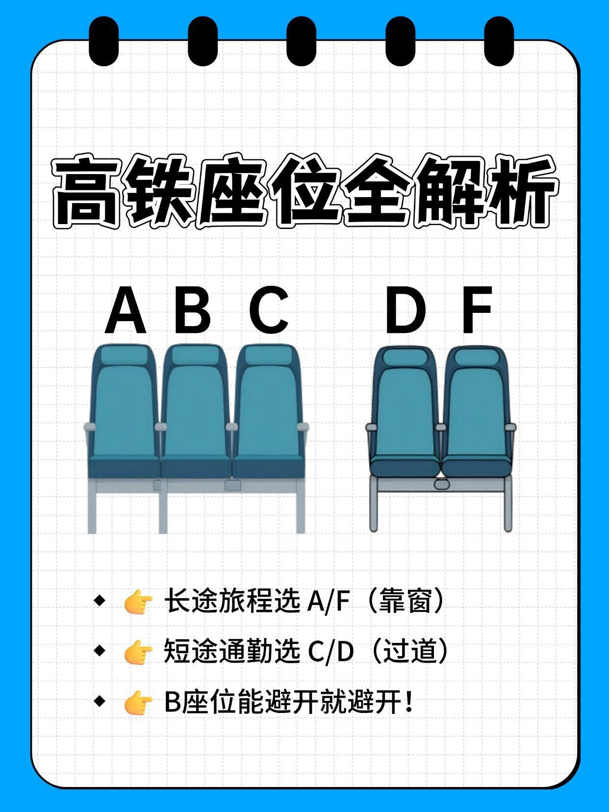 最详细的高铁选座图文攻略，各种需求场景怎么选12306回应高铁1A座被指面壁座 