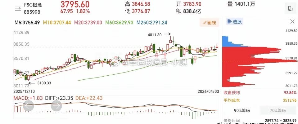 4.7技术交易热门股票点评1、鼎龙股份：反弹小利，见好就收2、劲拓股份：放量大阳