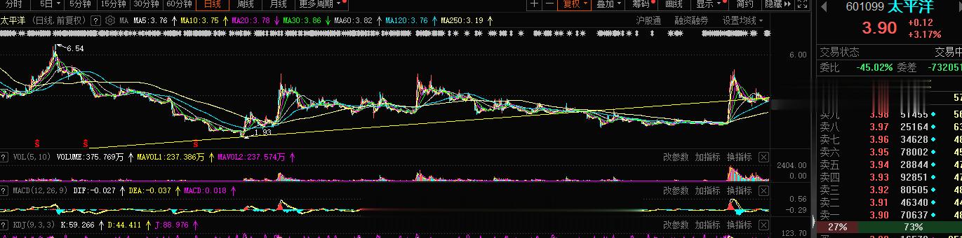 今日旭哥的重仓，下午看涨停的东西 ​​​