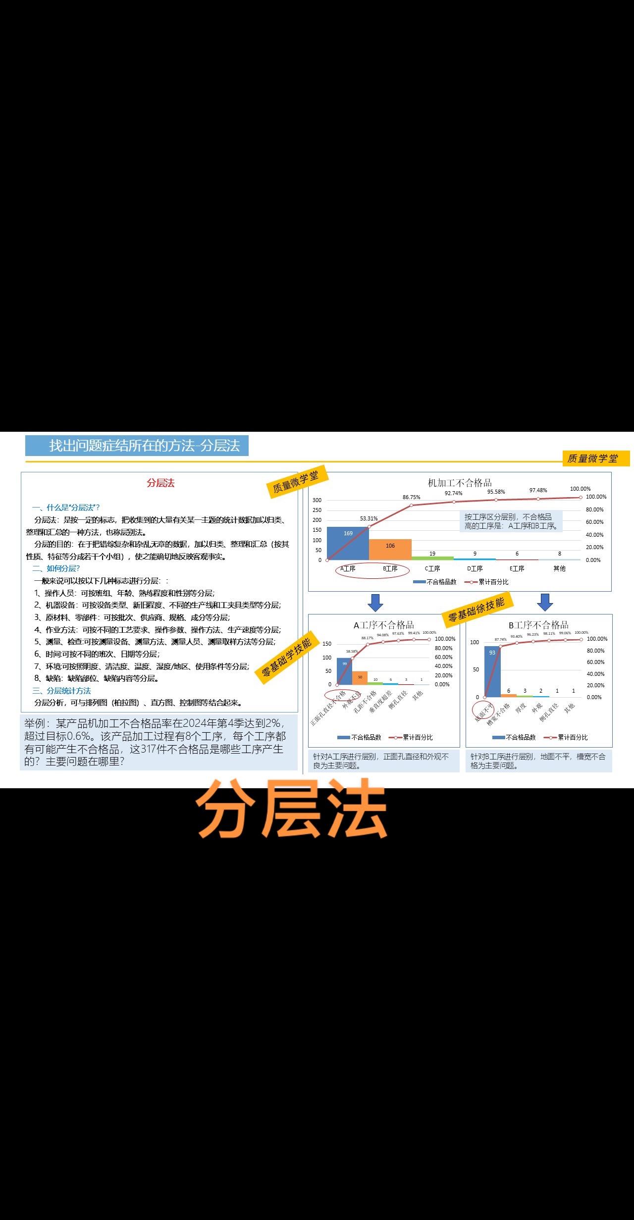 找出问题症结的行之有效的方法。电子版 知识点总结 ppt制作 课件