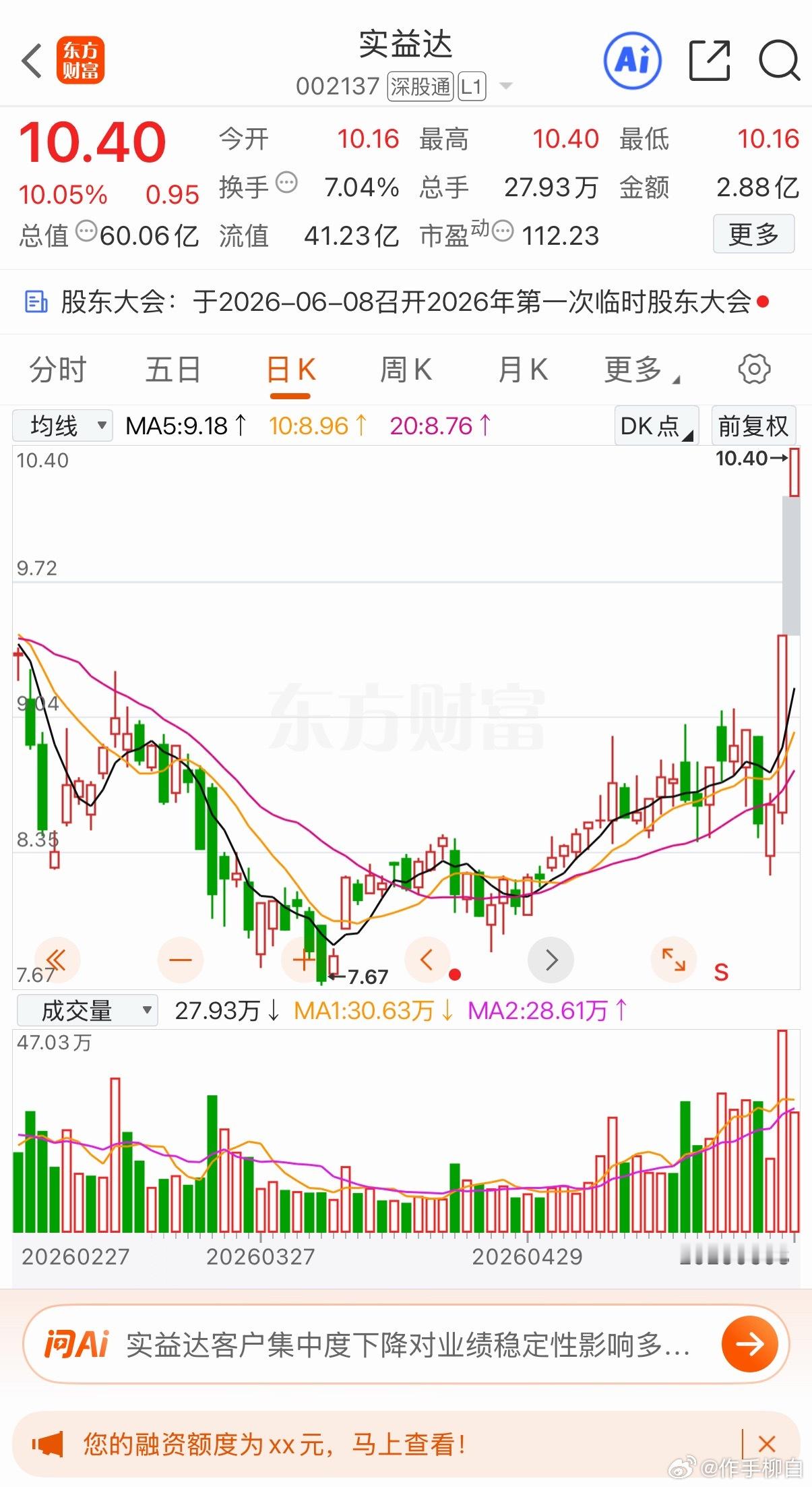 实益达 后续还能不能持续走强 要跟踪关注