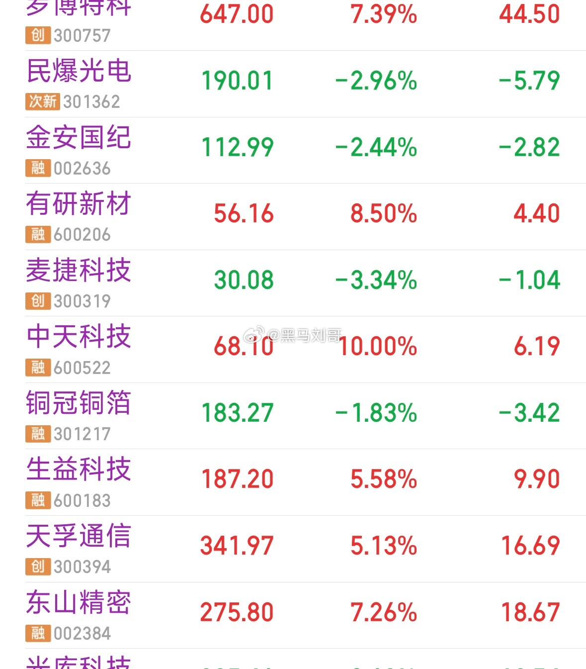 光模块前一轮已经飞天，但是PCB位置不高，我们可以推断PCB就是下一个光模块，甚