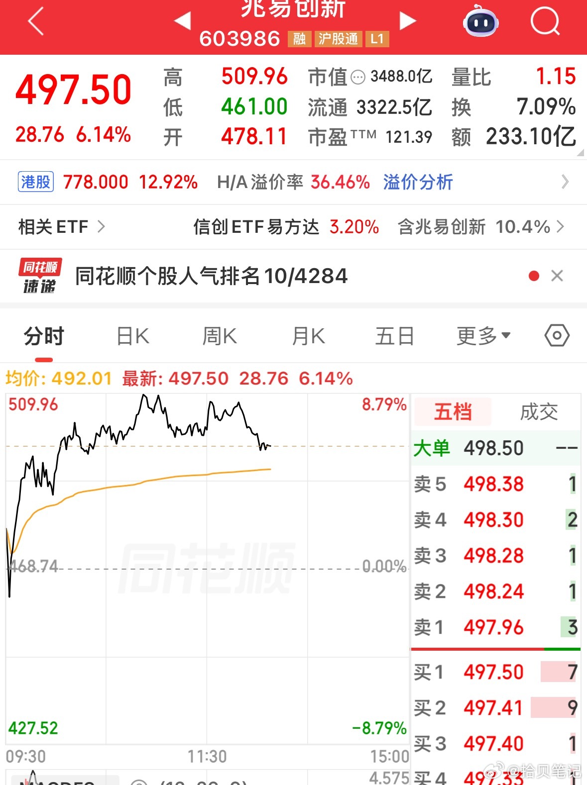 看好～但是不敢进怎么办～ 