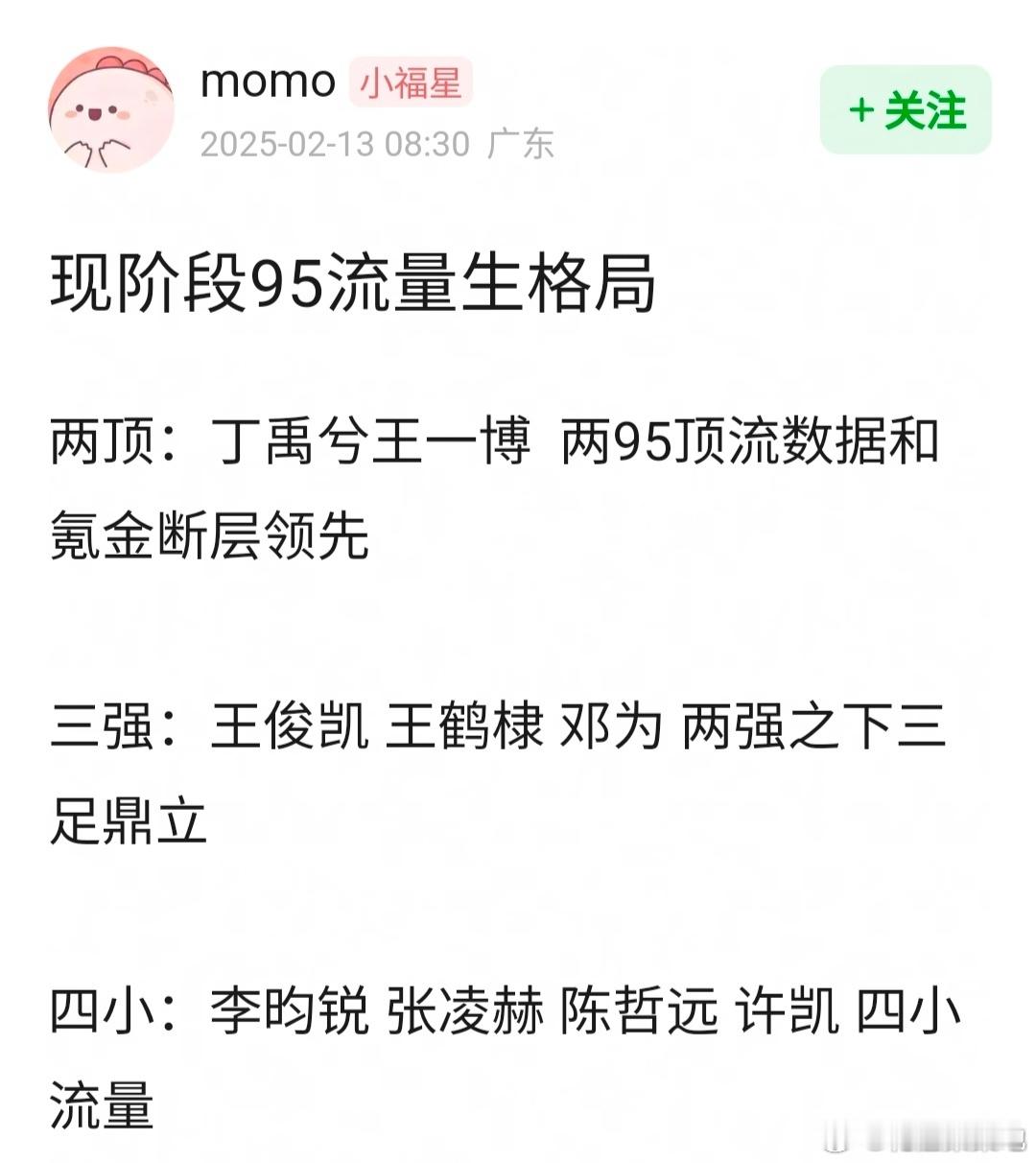 95流量生格局  现阶段95流量生🥜格局，认同吗？两顶：丁禹兮，王一博三强：王