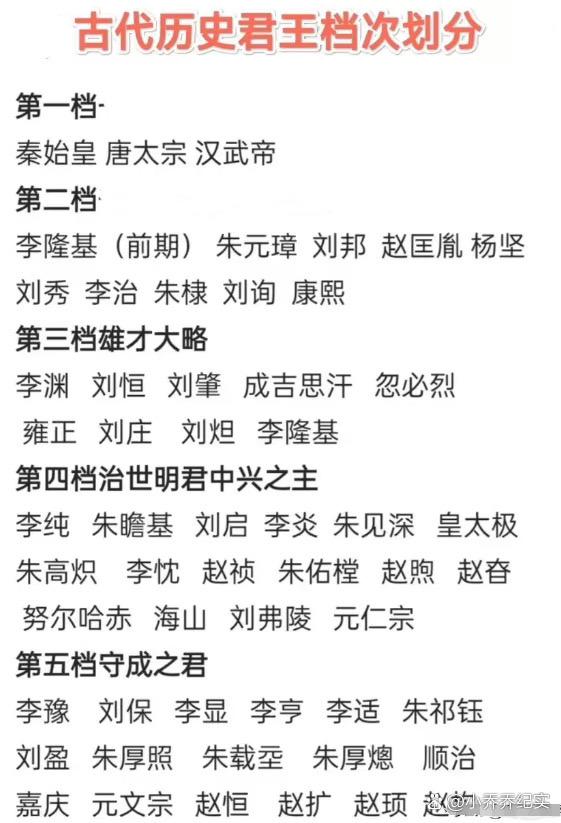 中国古代历史君王蕞全档次划分。古代历史君王众多，按照影响力、历史贡献...