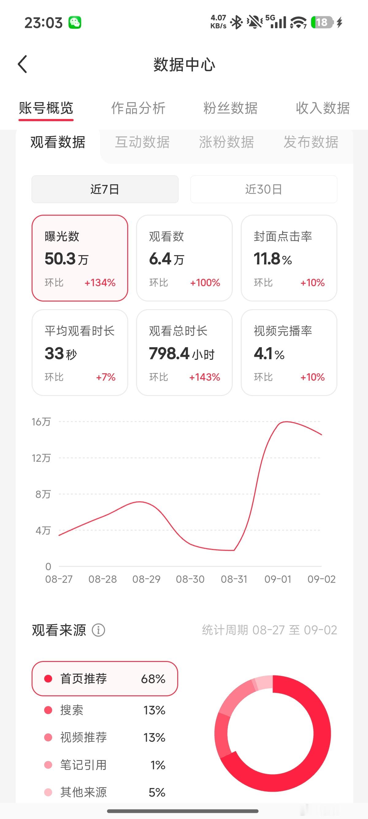 有做小红书的品牌爸爸妈妈吗，捞捞孩子[捂嘴哭] ​​​