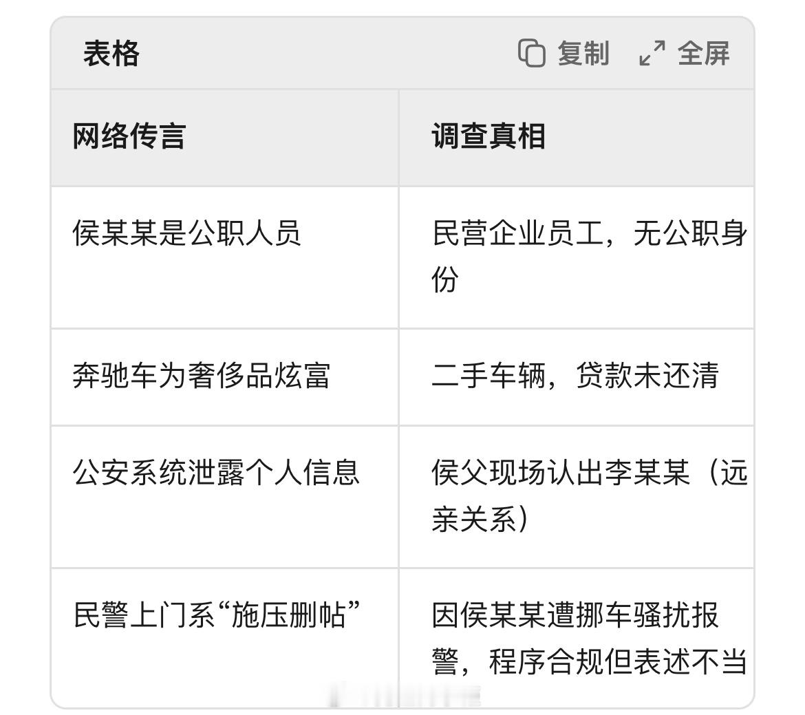 “人性最大的恶，就是在自己最小的权力范围内，最大限度的为难别人”。看了下“奔驰亮
