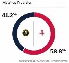 ESPN真是太看不起掘金了！明天掘金将会在NBA杯赛中客场挑战火箭，今天ESPN