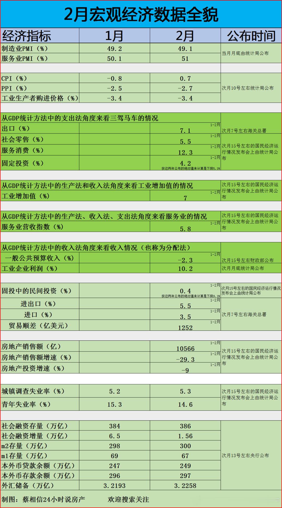 据国家统计局网站27日消息，2024年1—2月份，全国规模以上工业企业实现利润总