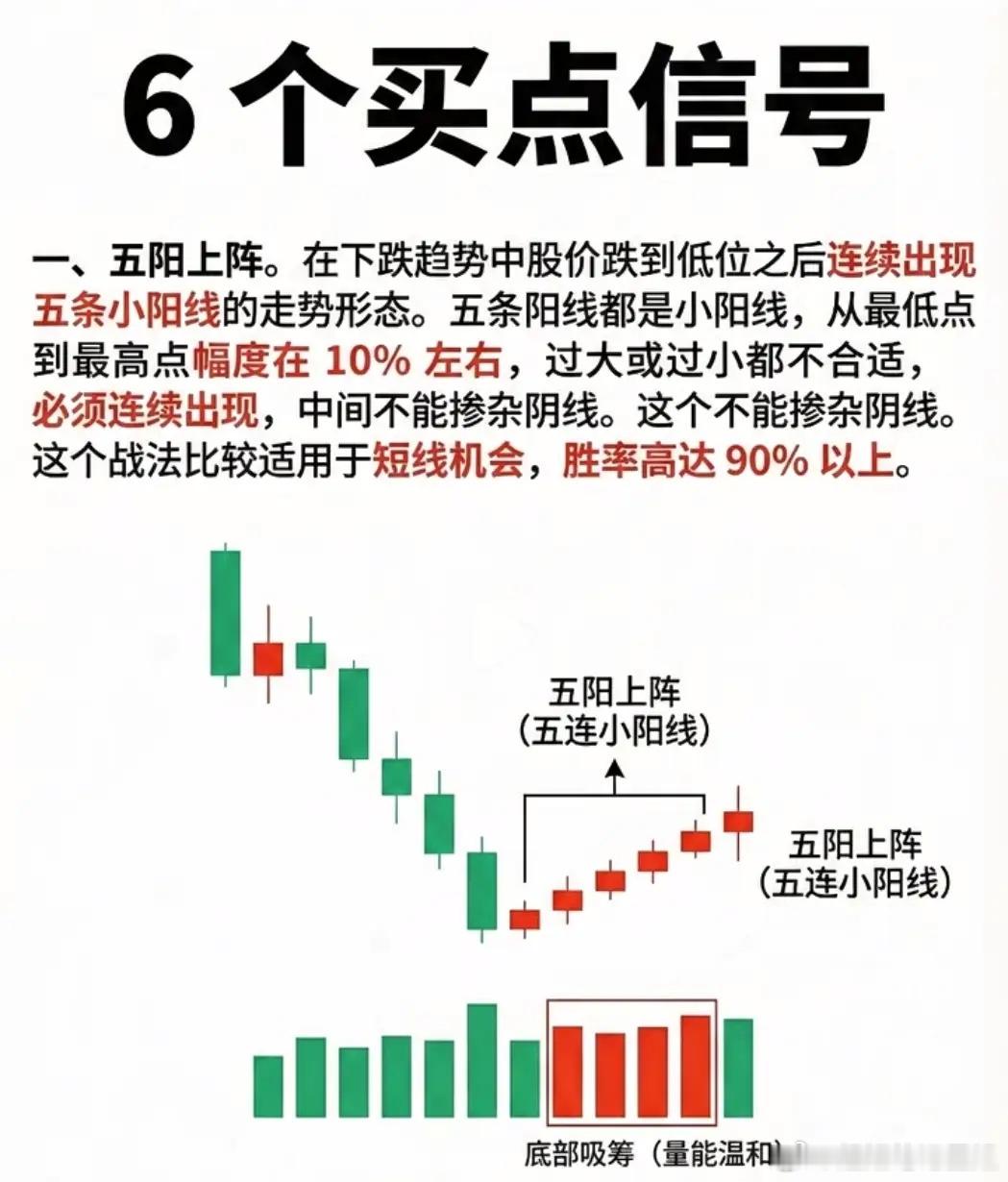 炒股多年才明白：真正靠谱的机会，全部写在K线里绝大多数散户常年亏损，并不是看不懂