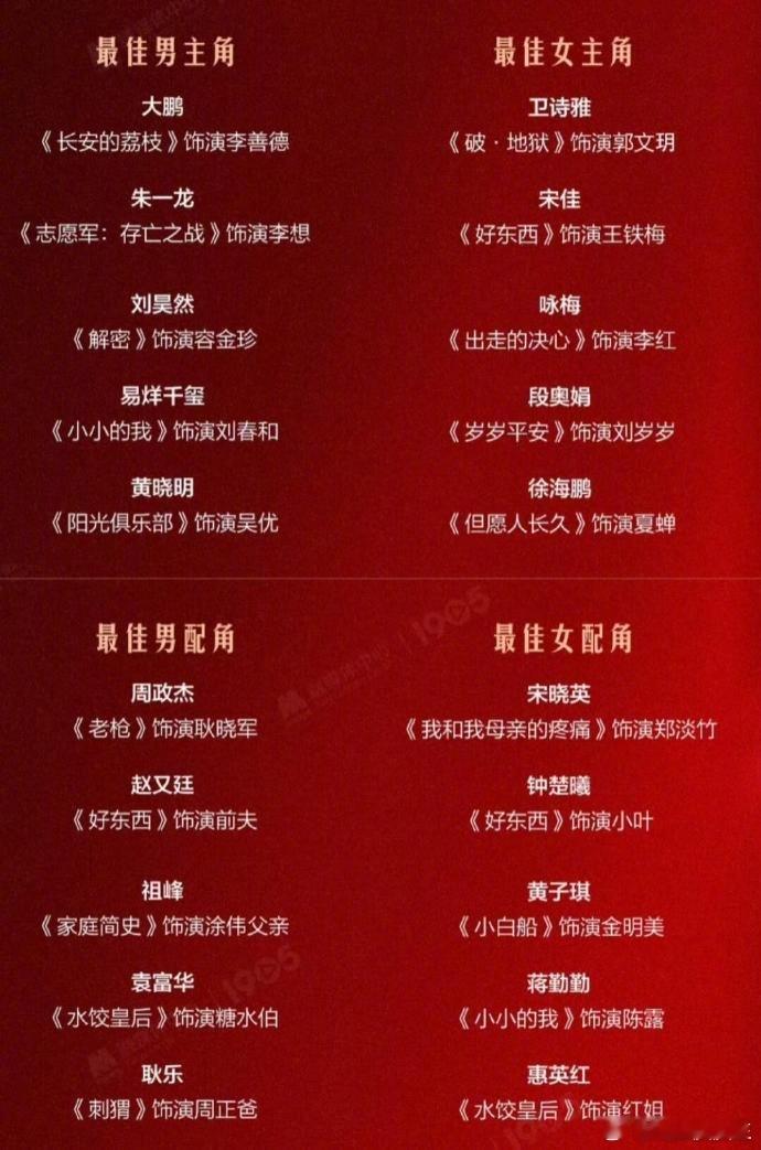 今年金鸡奖，男主最有看点，就看易烊千玺、刘昊然谁拿影帝了。黄晓明已经二封，朱一龙