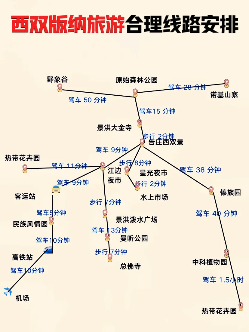 西双版纳旅游🌈四天三夜合理线路安排出炉！