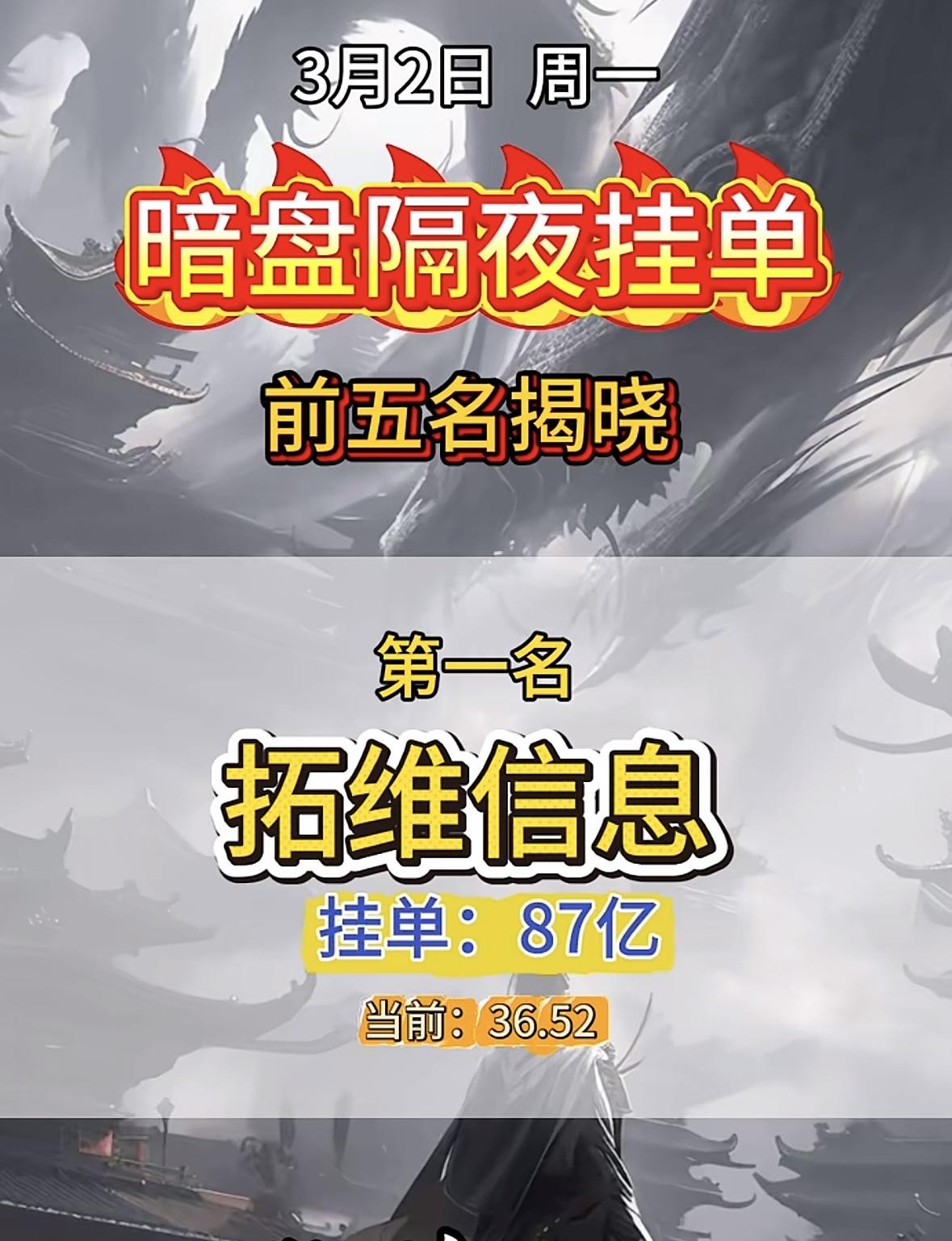 揭晓前五名，华银电力强势上榜！🔥

周一暗盘挂单火爆，拓维信息强势领跑，资金热