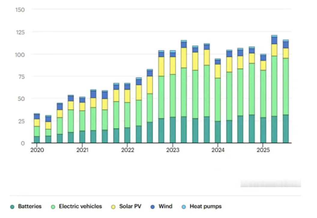 标题：能源价格上涨对全球环境的多重影响

近年来，全球能源价格的持续上涨引发了广