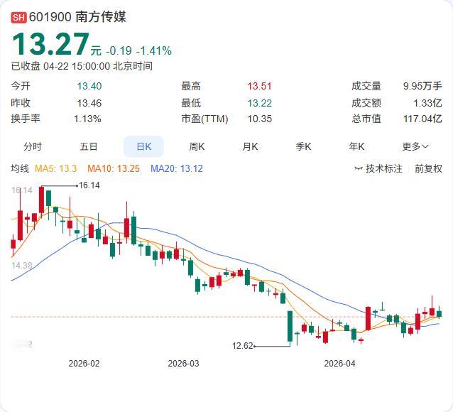 南方传媒2025年年报正式出炉：营收86.35亿下滑5.85%，净利10.43亿
