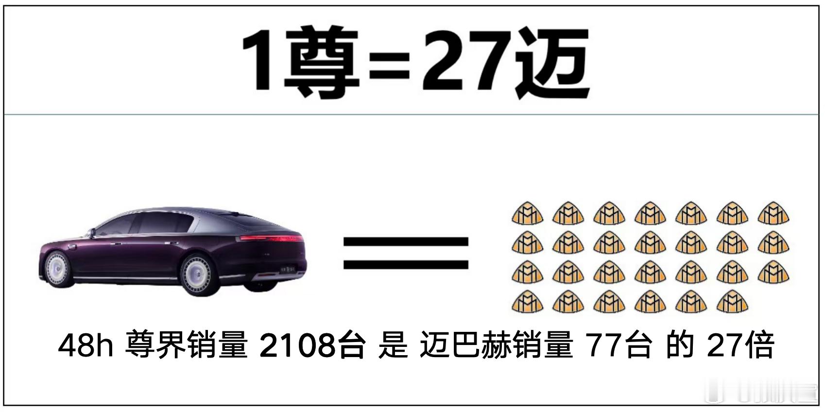 还是那句话，尊界 S800 只露出了外观，没提内饰、没提配置、没提驾驶，大定就这