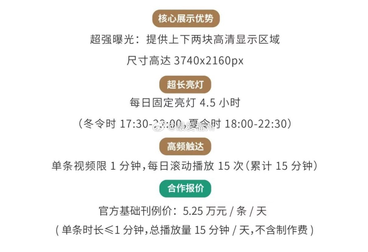 点亮福建第一高楼要多少钱？单日五万多