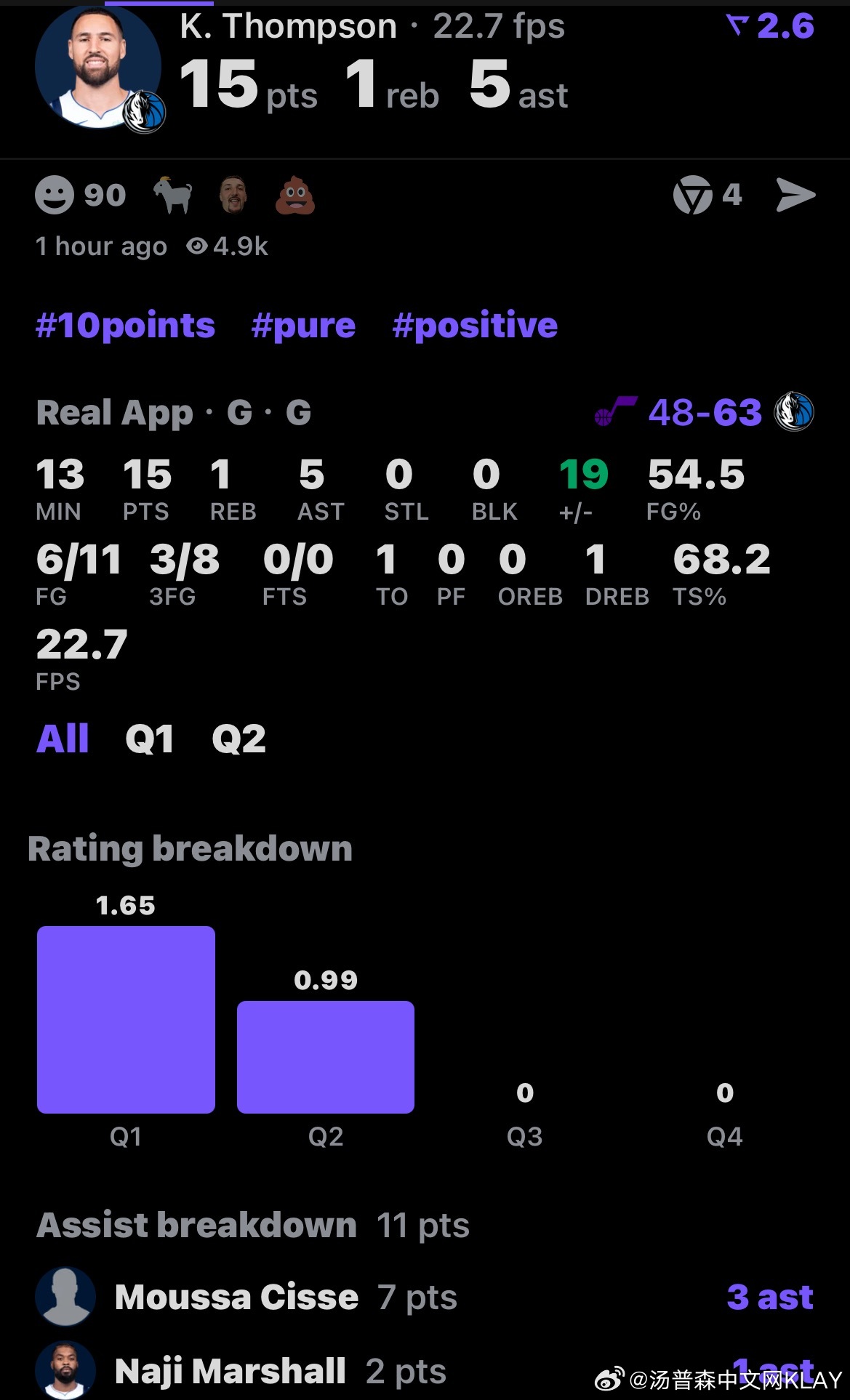 今天是什么日子，那么准，上来又连得5分，还有五个助攻，给队友机会多得了11分——
