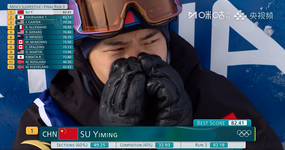 生日大礼！苏翊鸣单板滑雪坡障技巧金牌2026米兰冬奥会单板滑雪坡障技巧决赛，中国