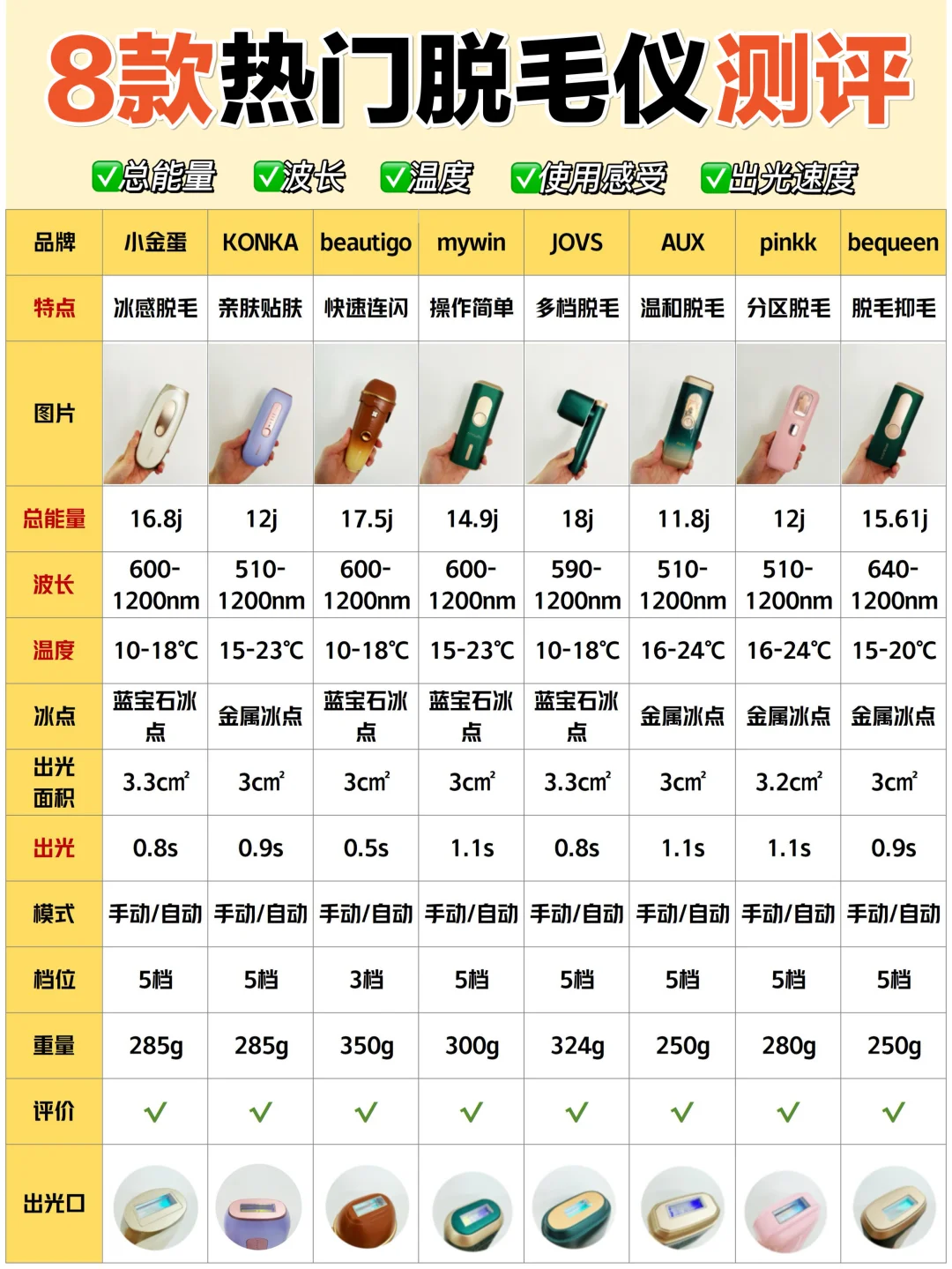 风很大的脱毛仪怎么选❓先看这篇测评攻略