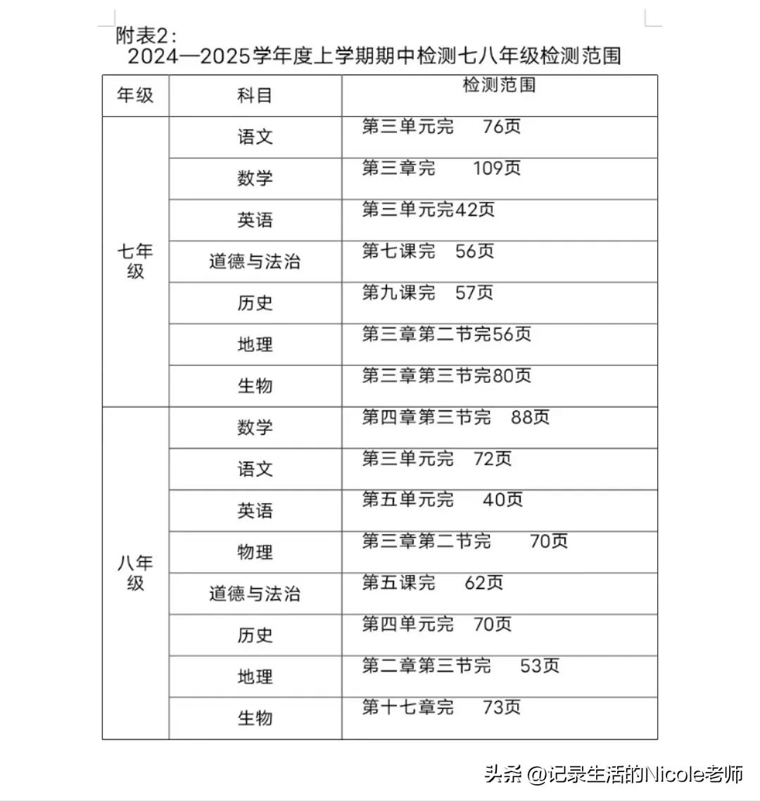 #秋日生活打卡季#
蒲城县七八年级期中质检:
（1）八年级（11月5日6日）、七