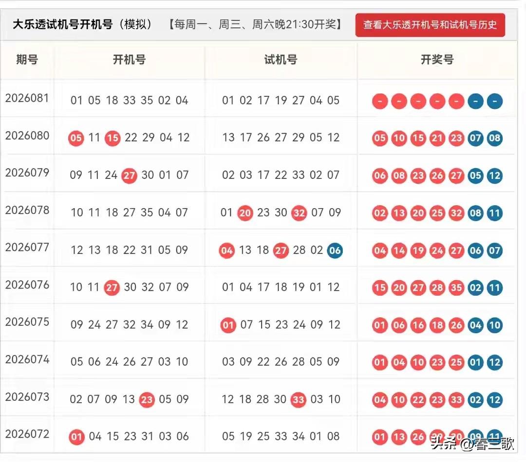 大乐透26081期开机号➕试机号
24码池（01,03,04,05,07,08,