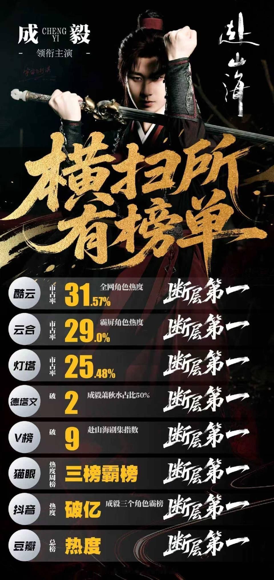 成毅神一样的男人 