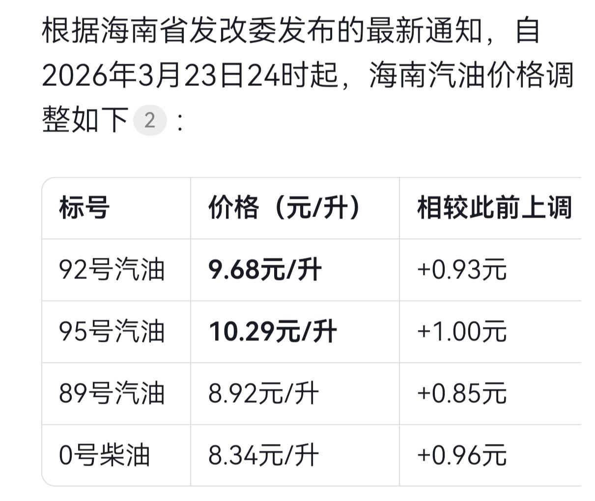 弱弱的问一下:海南日销品免税政策是否包括汽油？为什么海南汽油还是全国最贵的？