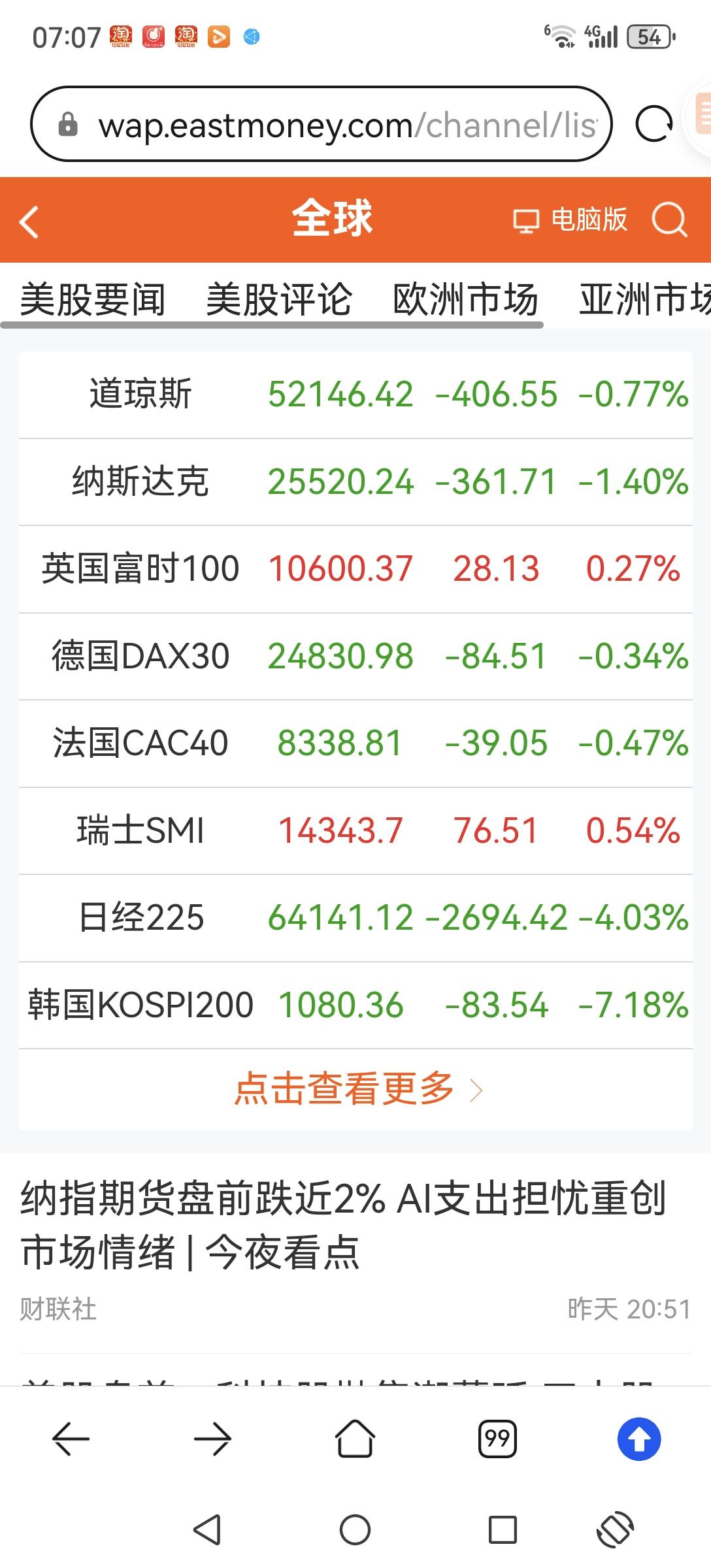 周五晚间美股又下跌，就看下周一韩股开盘能补跌多少了，会不会再次融断了。如此看来A