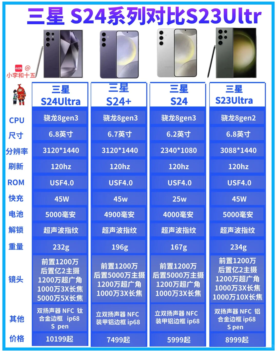 三星S24系列与S23Ultra对比