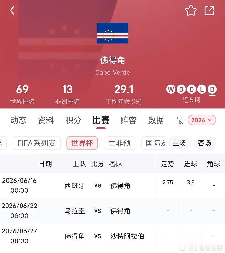 WTT美国大满贯参赛名单公布非洲球队佛得角今日公布美加墨世界杯26人大名单，这是