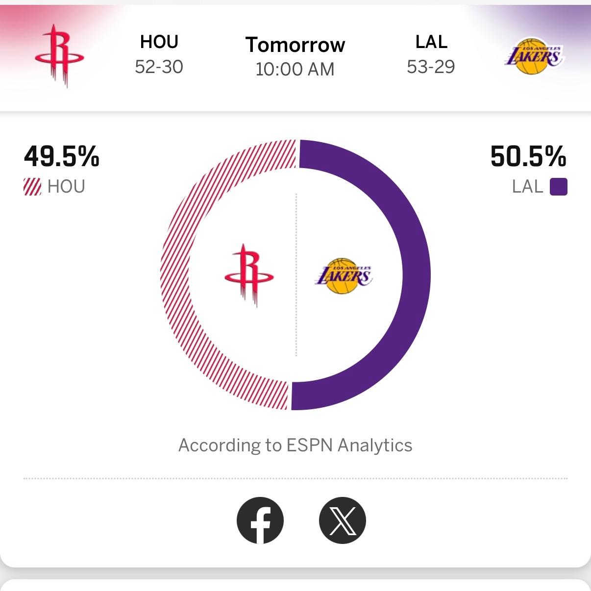 明天湖人获胜概率只有50.5%火箭vs湖人