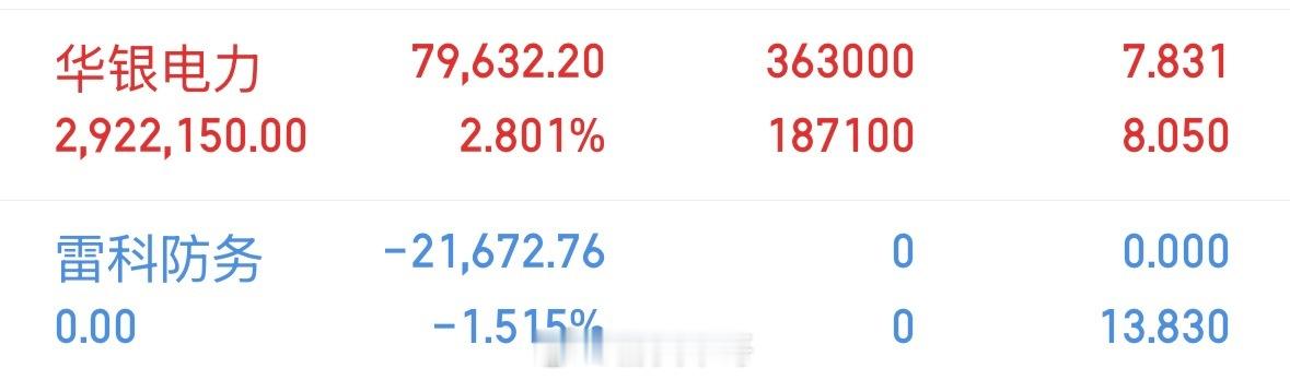 雷科防务002413换进华银电力600744，华银电力明晚出业绩，华银不会差，大