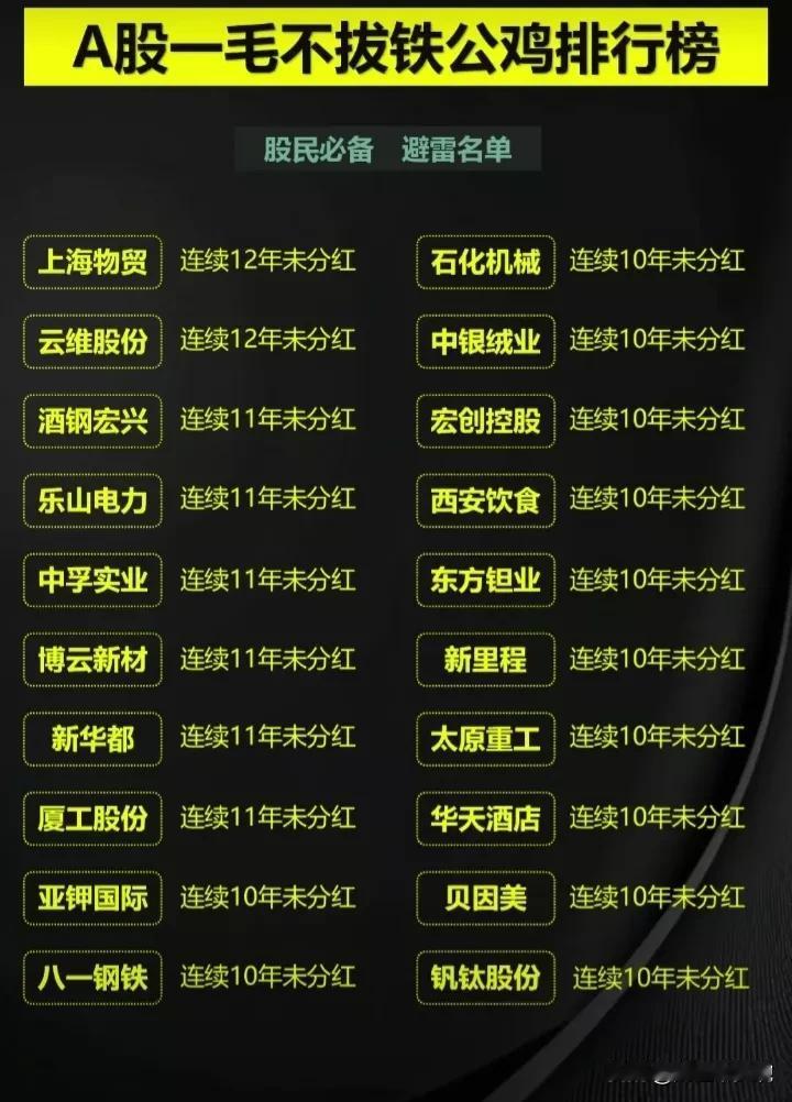 韭菜必备，避雷名单！
A股铁公鸡排名榜出炉！连续十年以上不分红的公司名单大全！
