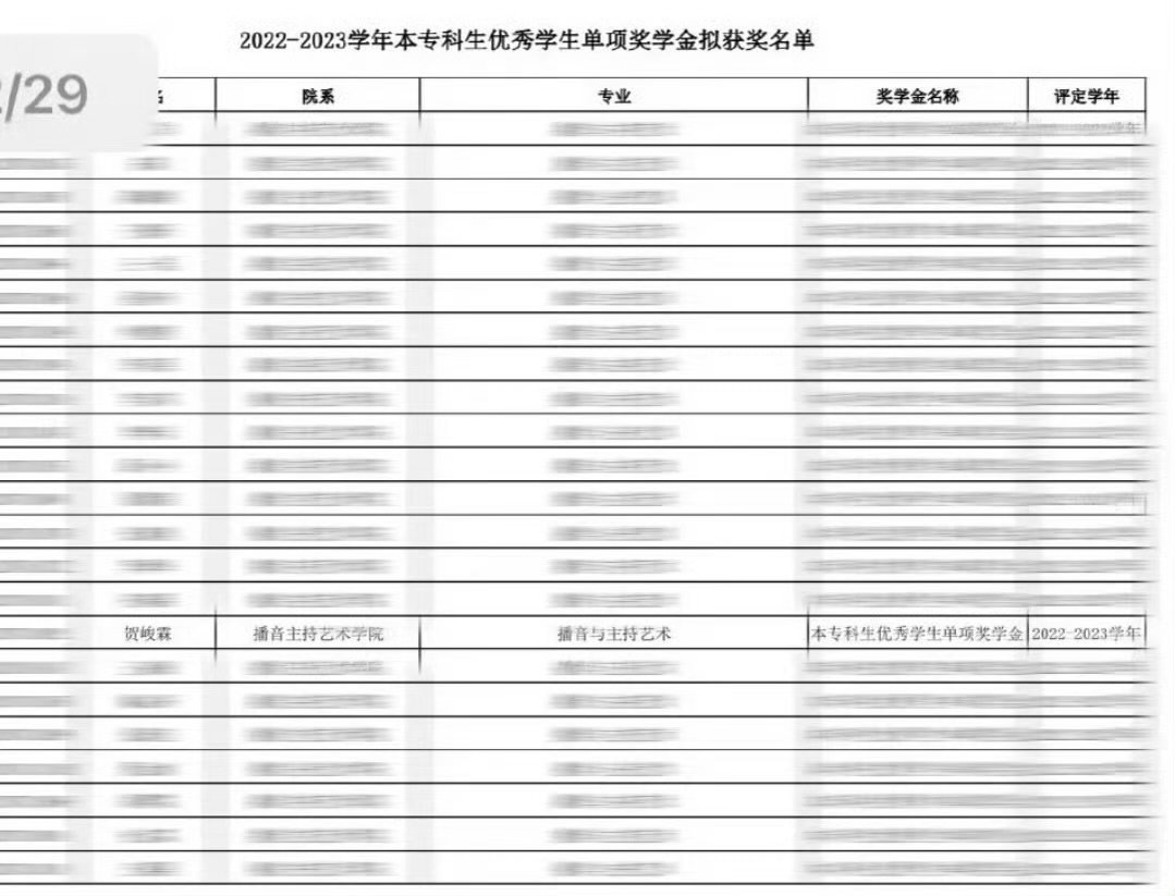 满绩4贺峻霖3.84贺峻霖世界就在你脚下贺峻霖你真的很棒！ 