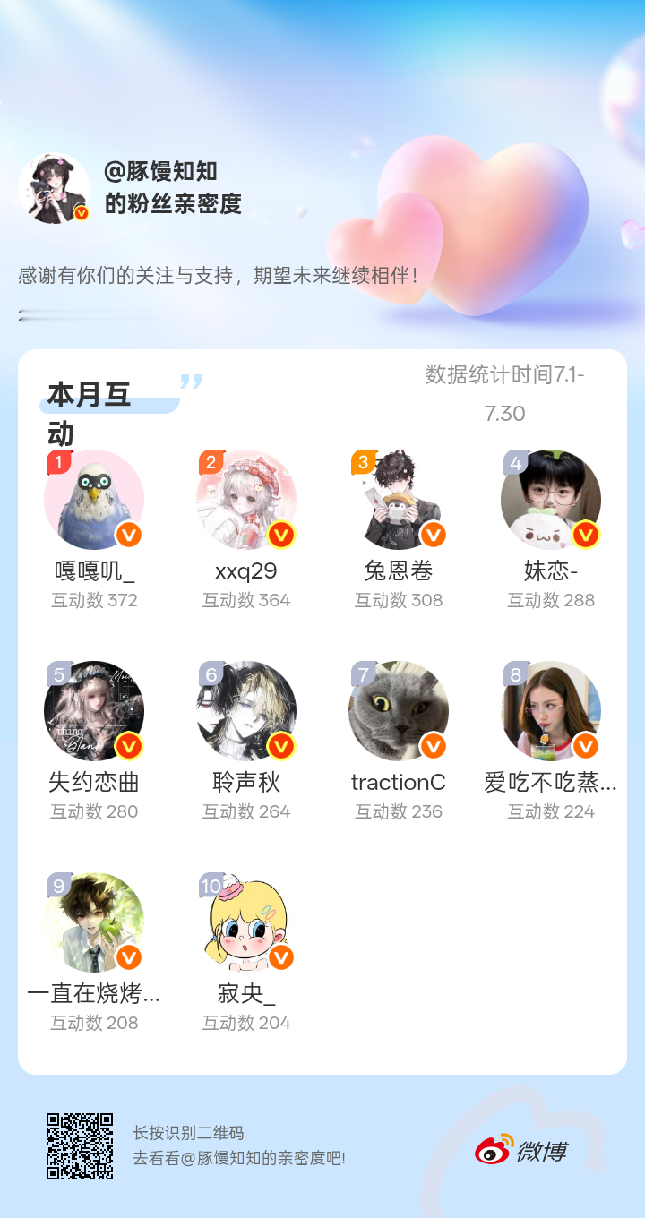 感谢有你们的陪伴与支持，期望未来继续相伴～网页链接微博亲密度粉丝亲密度