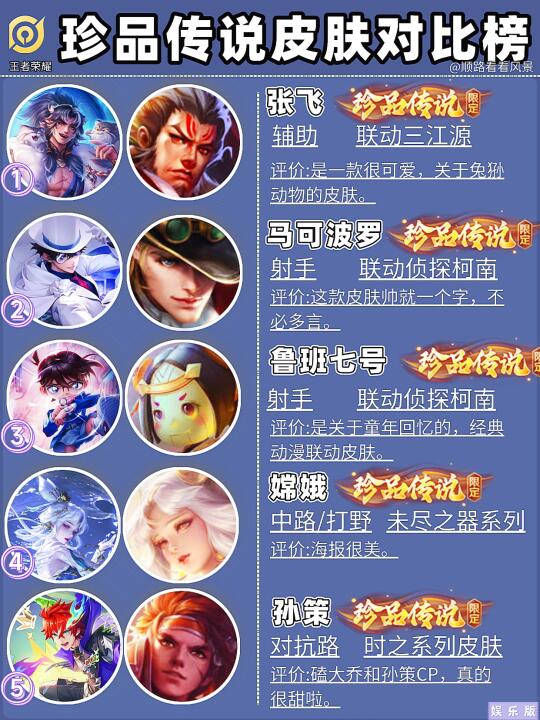 如果只能选一个，你会选哪款珍品传说皮肤呢