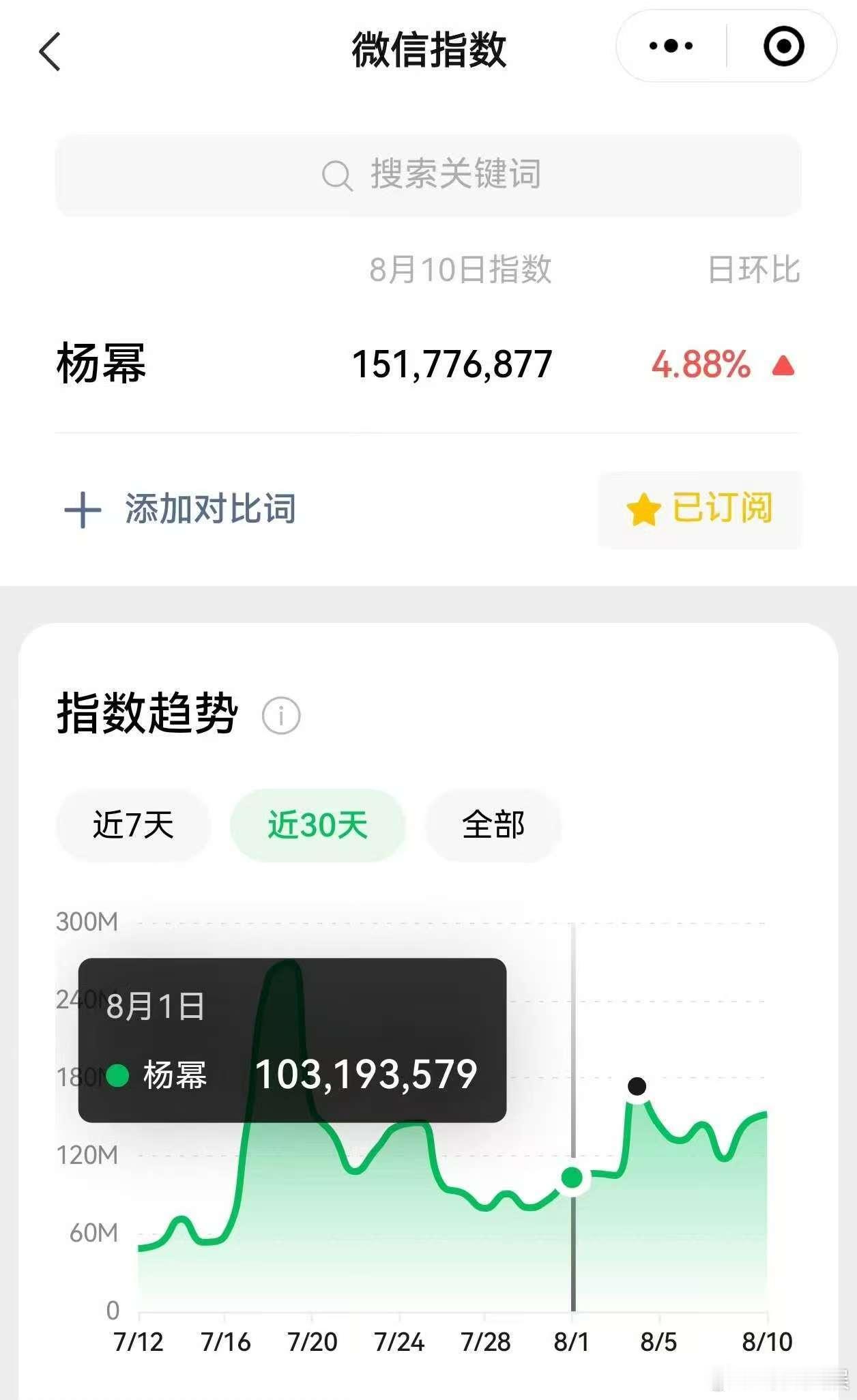 杨幂生万物播前热度生万物播前热度生万物播前热度，牛的，[点赞][点赞][点赞] 