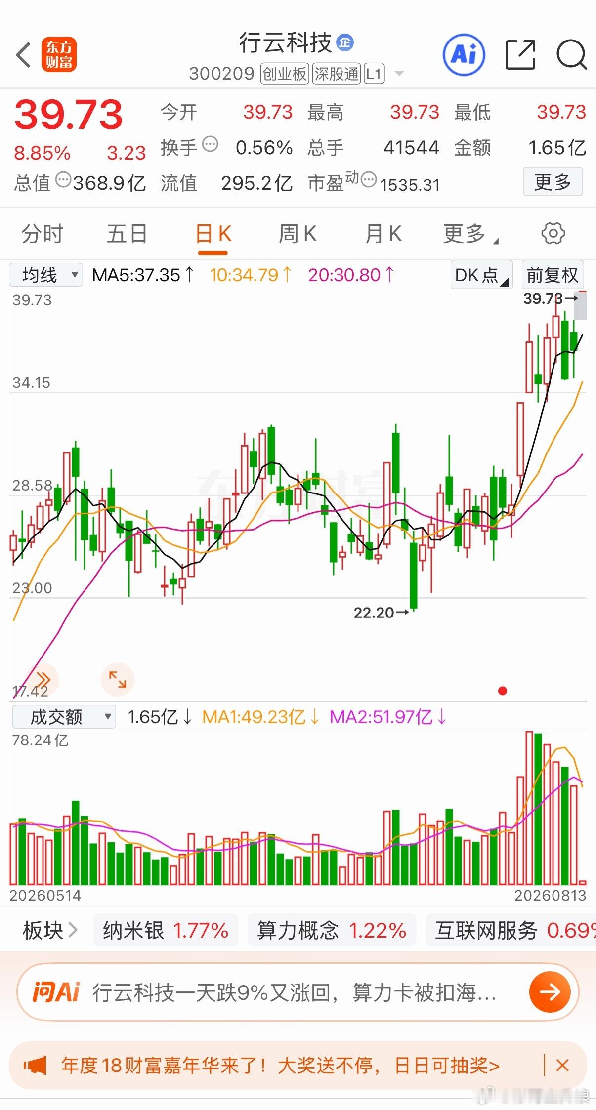 行云高开都坚持下来了吗 