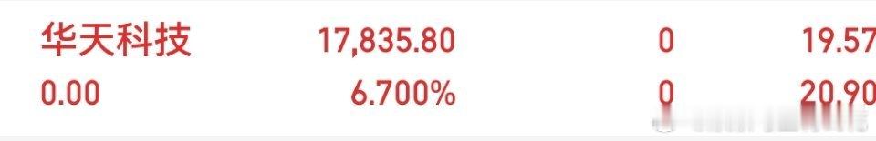 $华天科技 sz002185$ 锁住利润，下车的香槟开起来，还在车上的坐稳扶好等