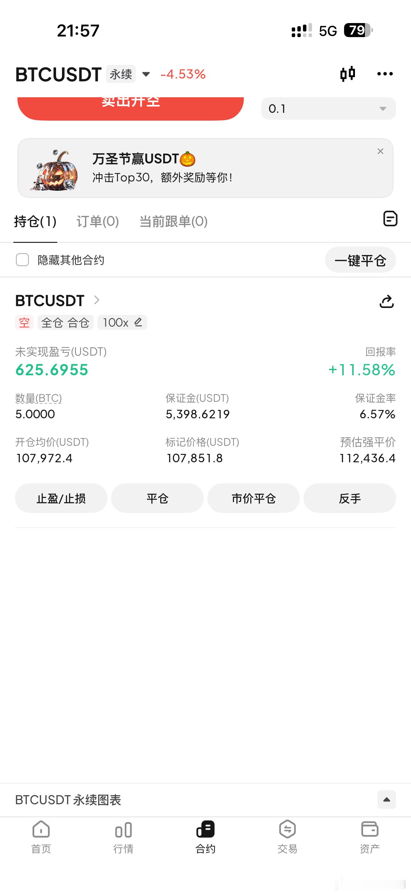 还得是空比较好做，现在思路继续跟空。比特币超话以太坊eth ​​​