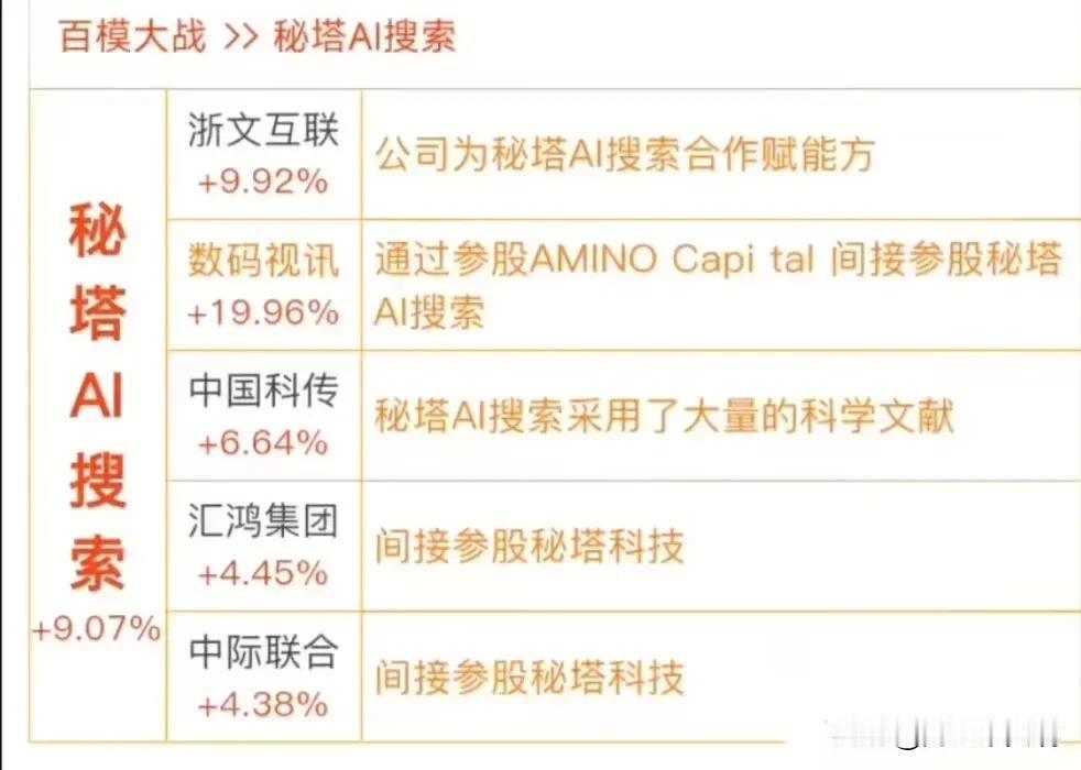 KIMI炒完炒秘塔！
什么是秘塔AI？相关概念核心龙头有哪些？（1）秘塔AI搜索