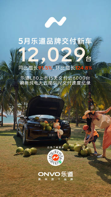 蔚来5月交付新车20,013台乐道5月交付新车12,029台都在稳中向好啊乐道L